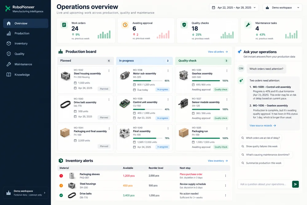 Manufacturing Intelligence · AI-generated interface concept with fictional sample content